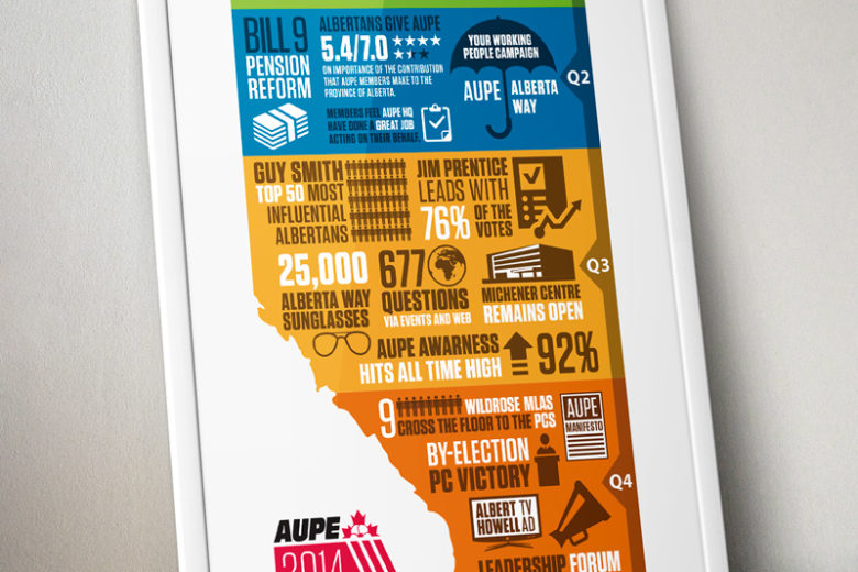 AUPE-Poster-Mockup-Feature
